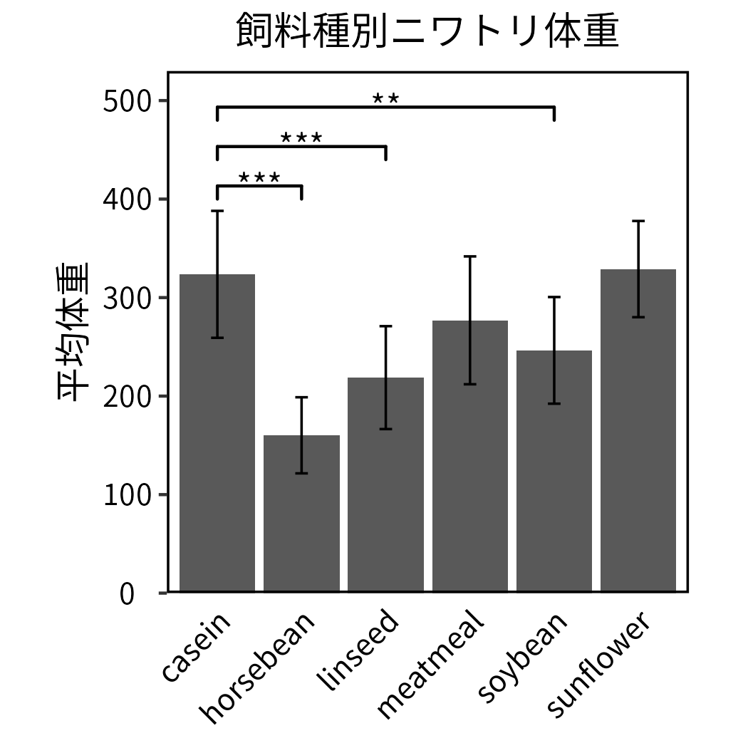 本チュートリアルでの完成予想グラフ